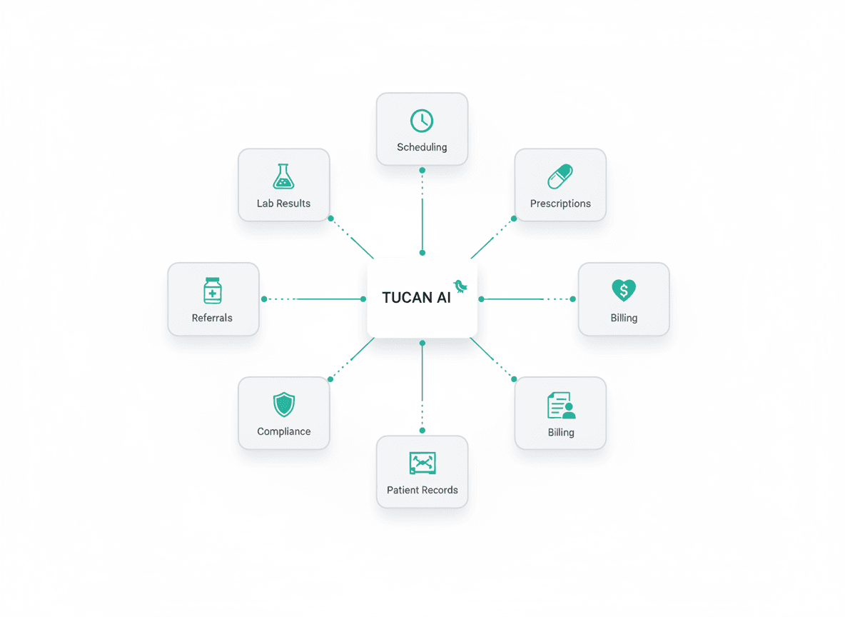 TUCAN agentic orchestrator managing clinical workflows